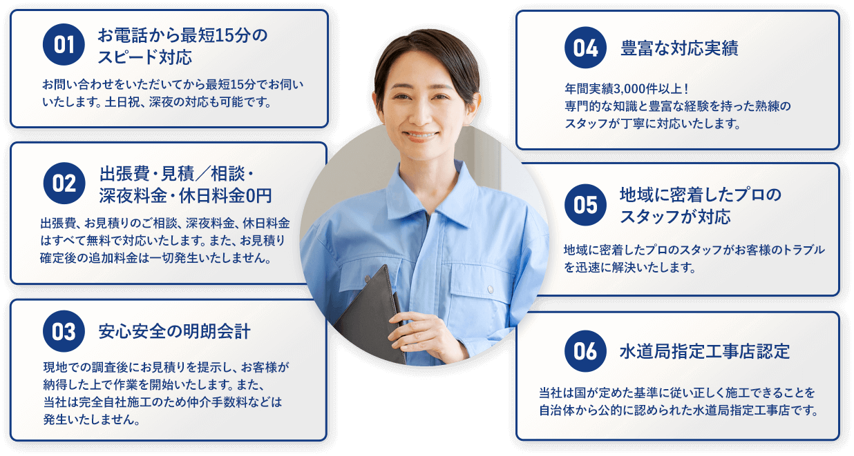 01.最短15分で駆け付け 02.見積りのご相談は無料で対応いたします 03.安心の低価格 04.豊富な対応実績 05.地域に密着したプロの専門スタッフが対応 06.水道局指定工事店に選ばれています